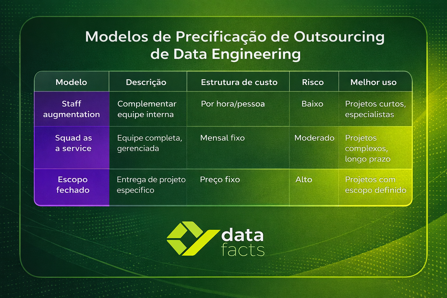 Modelo de precificação